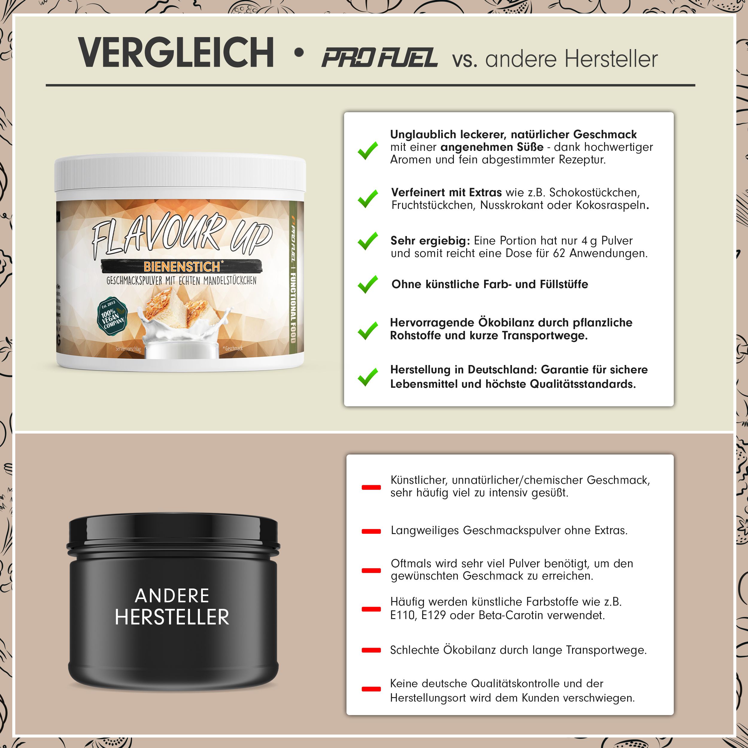 ProFuel - FLAVOUR UP Geschmackspulver - Bienenstich - nur 12 kcal pro Portion