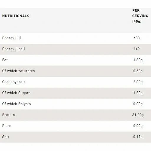 Nährwerttabelle mit Angaben zu Energie, Fett, Kohlenhydraten, Zucker, Protein, Ballaststoffen und Salz pro Portion (40g).