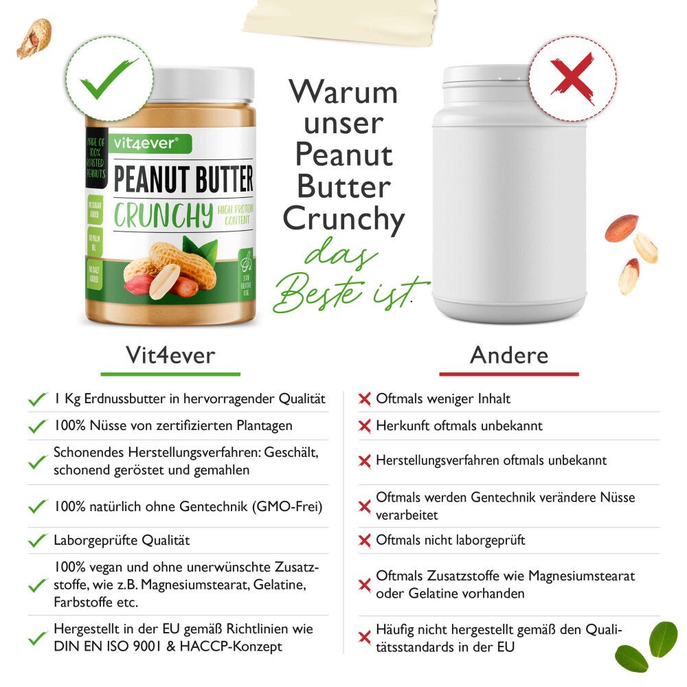 Vergleich von Erdnussbutter. Links: Vit4ever, 1 kg, 100% natürlich, laborgeprüft. Rechts: Andere, weniger Inhalt, unbekannte Herkunft.