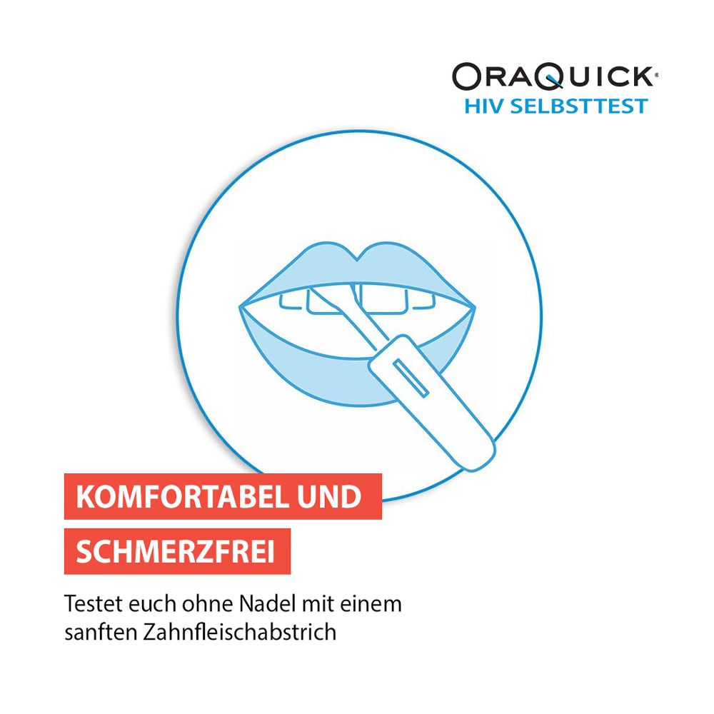 OraQuick HIV Selbsttest durch Mundabstrich