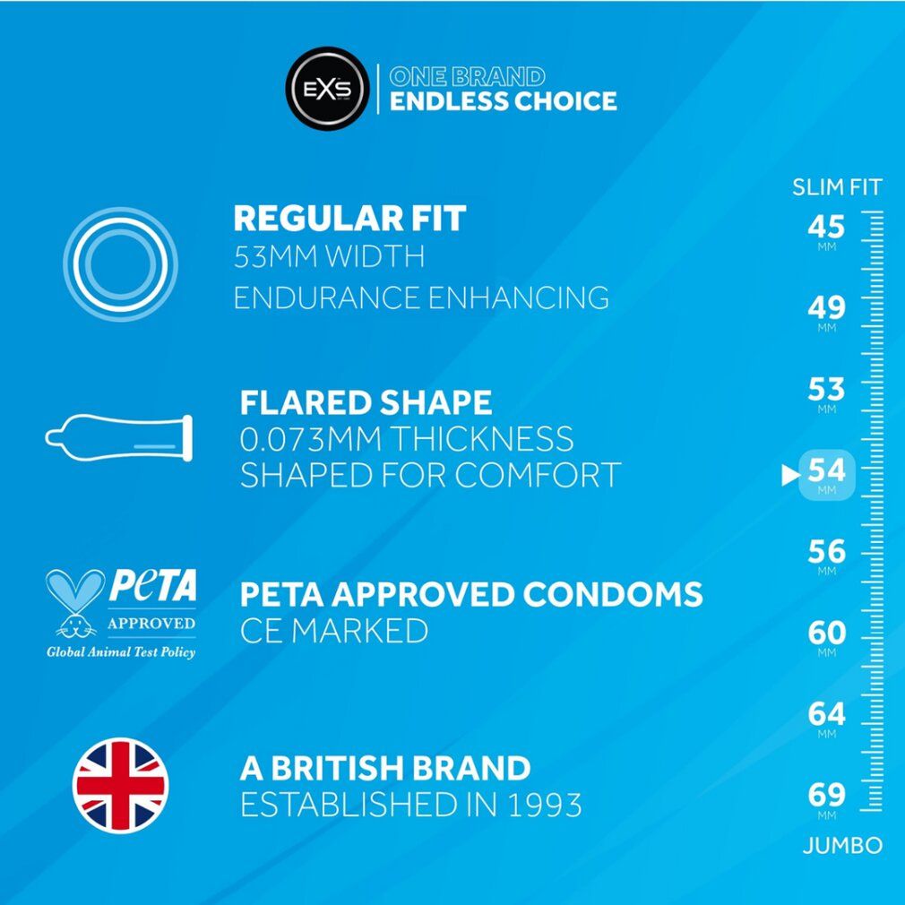 Grafik zeigt EXS Kondom-Merkmale: Regular Fit, 53mm Breite, geflammte Form, PETA-anerkannt, CE-Kennzeichnung.