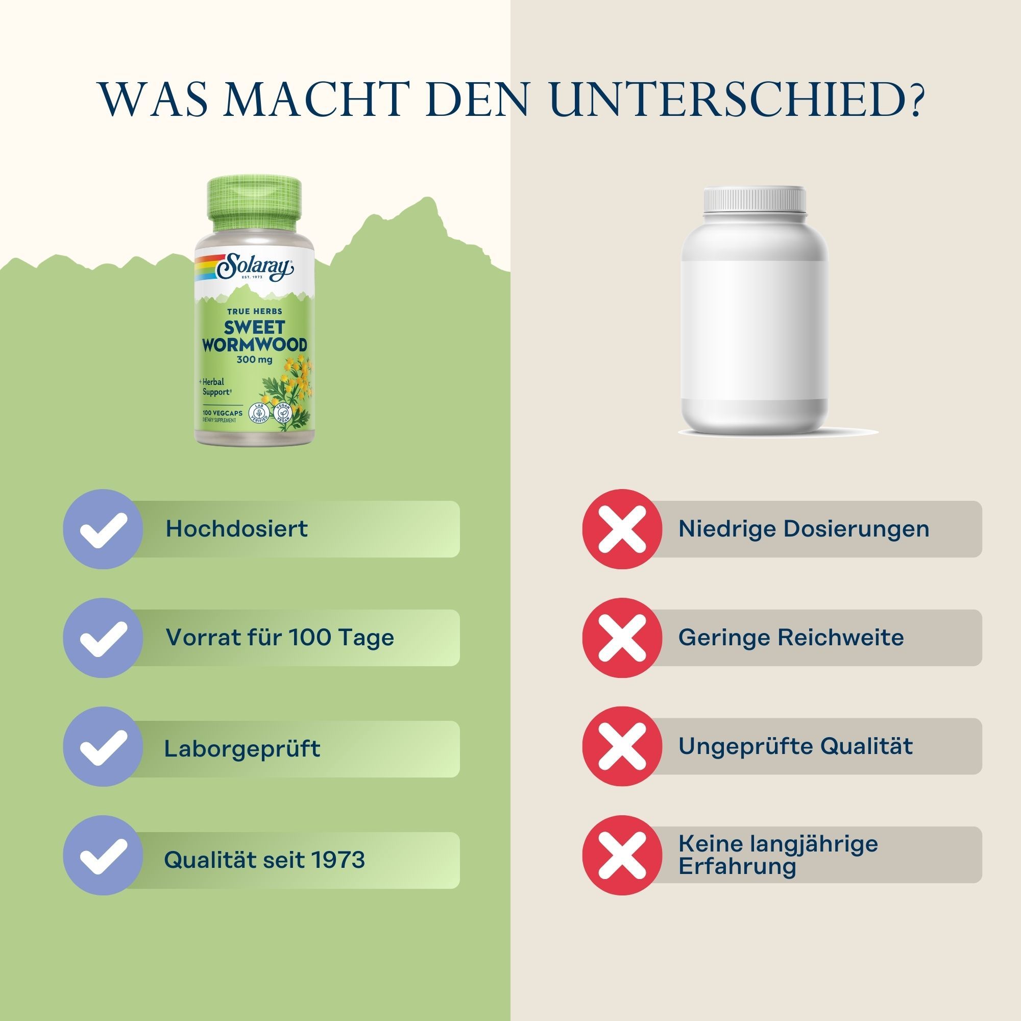Vergleich: Solaray Sweet Wormwood (Beifuß) 300 mg vs. Marke X. Vorteile: Hochdosiert, 100 Tage Vorrat, laborgeprüft, Qualität seit 1973.