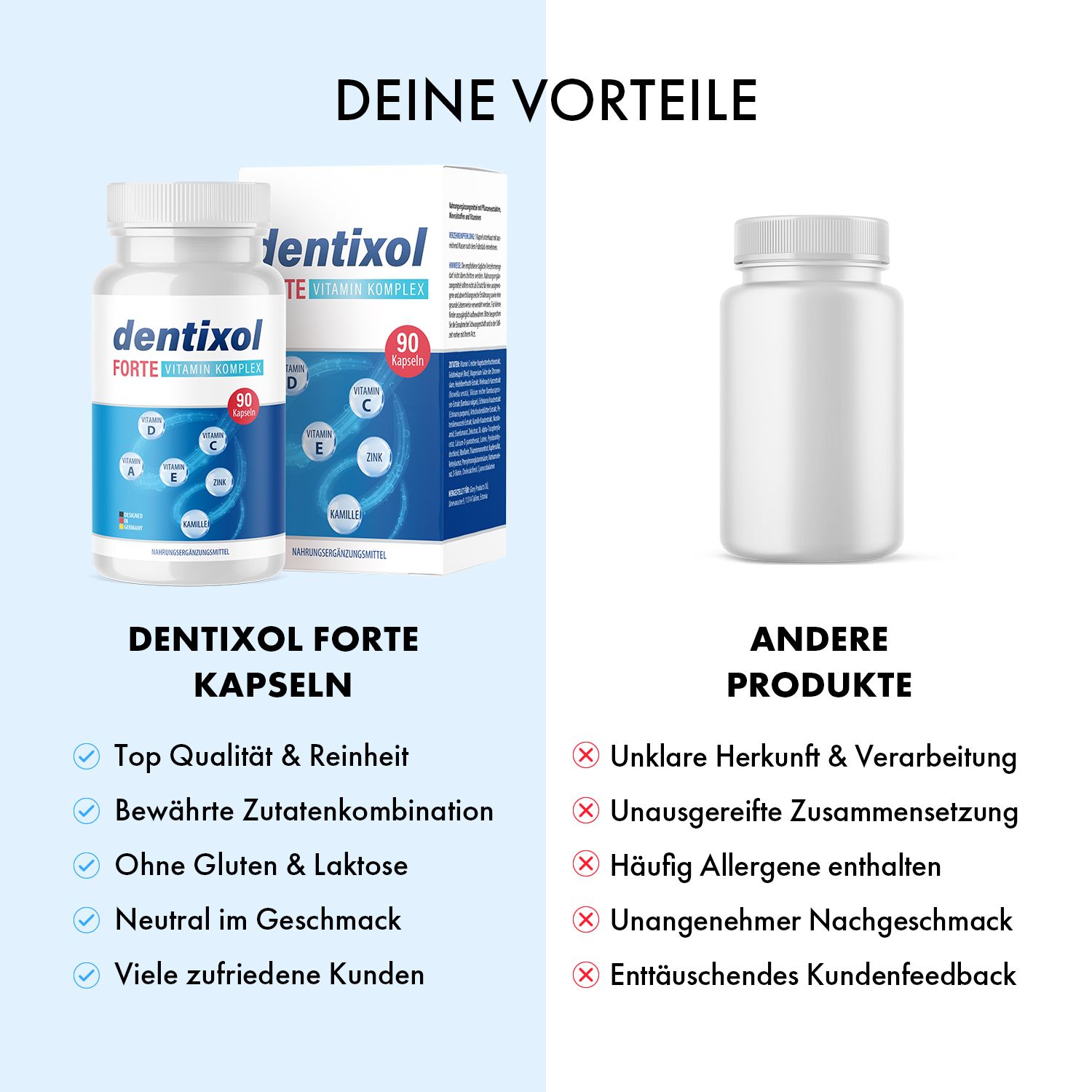 dentixol FORTE Kapseln
