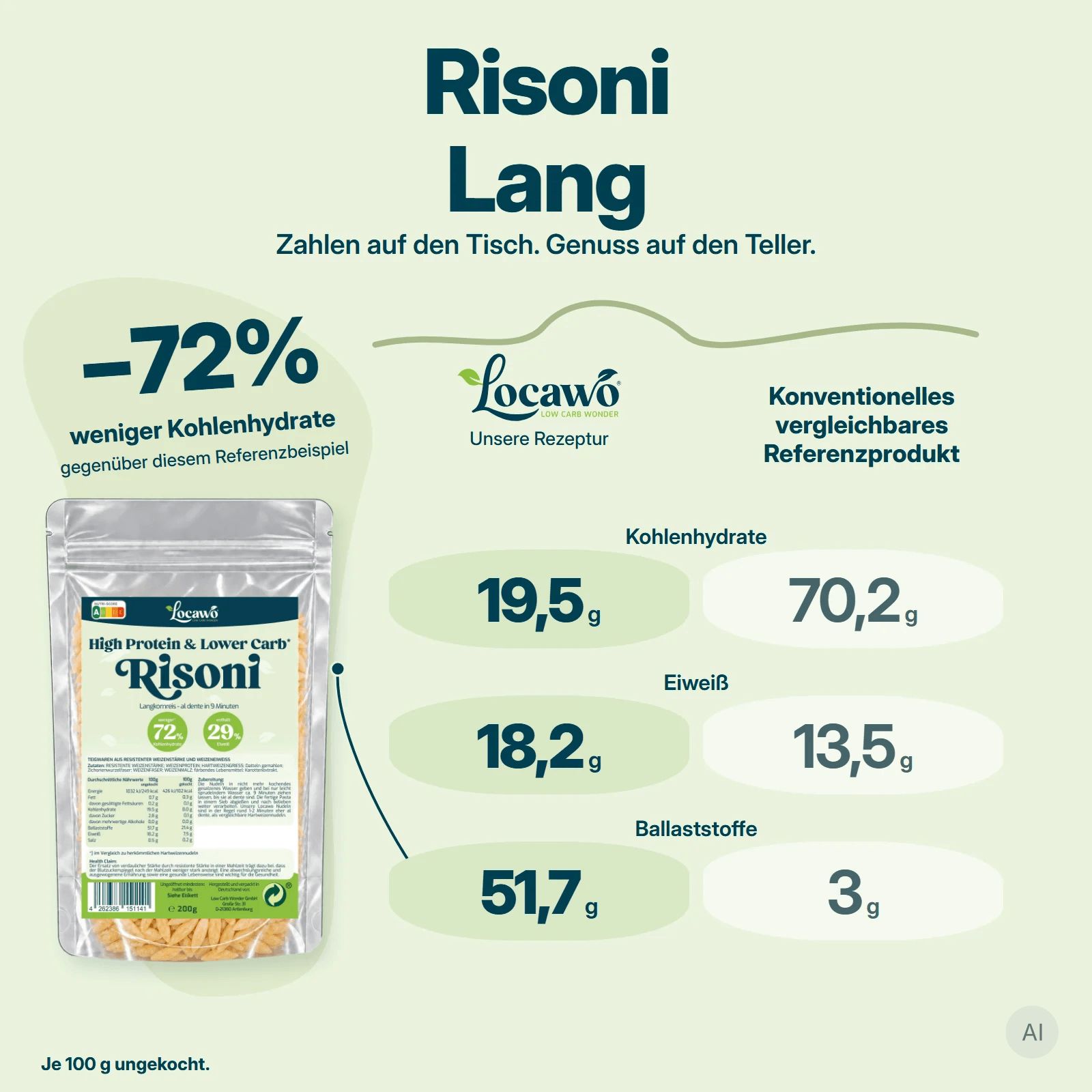 Risoni Nudeln mit Nährwertangaben und Produktmerkmalen.