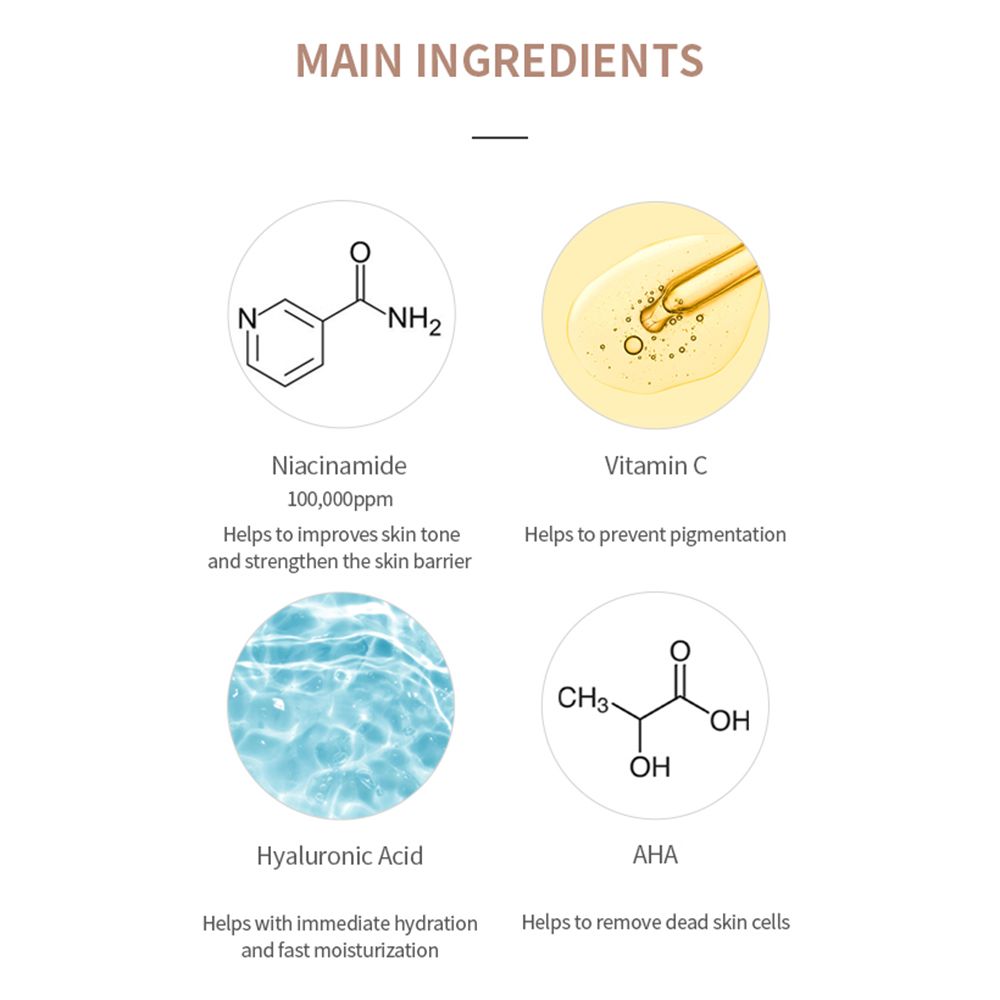 Grafik mit Inhaltsstoffen: Niacinamid, Vitamin C, Hyaluronsäure, AHA. Text beschreibt die Wirkung der Inhaltsstoffe.