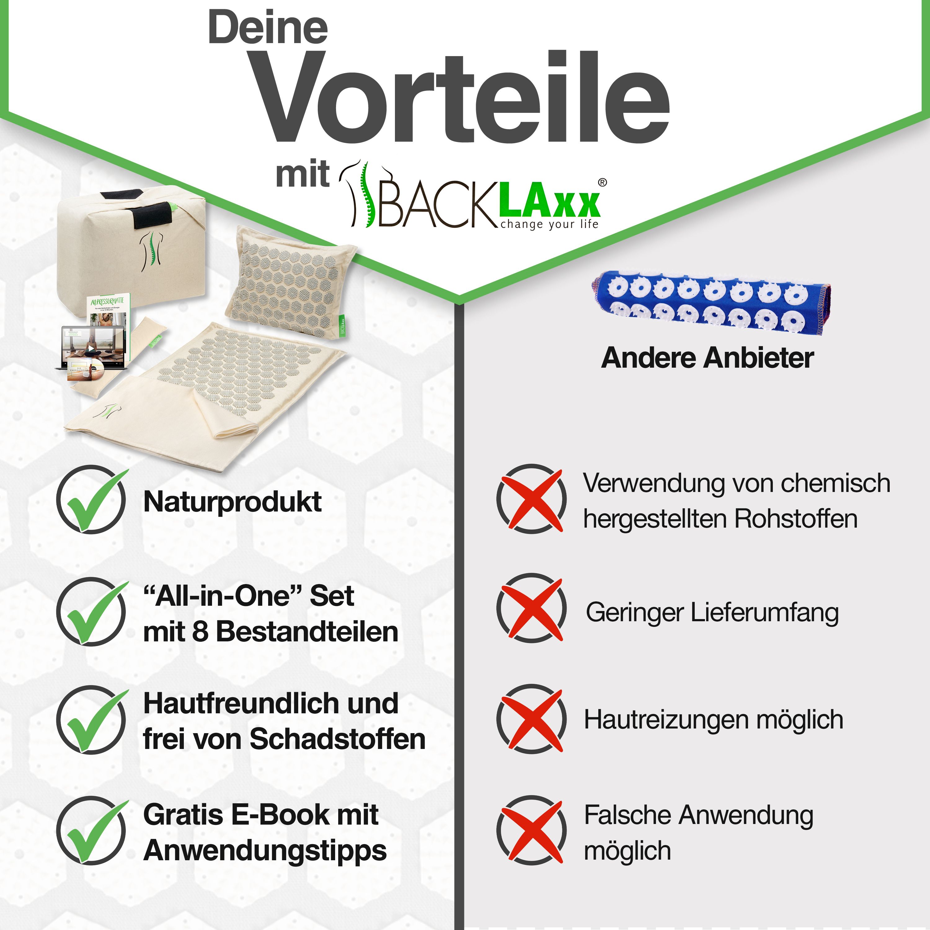 Produkt-Set mit Matte, Kissen, Tasche, Rolle. Text: Vorteile mit BACKLAxx. Naturprodukt, All-in-One Set, hautfreundlich, gratis E-Book.