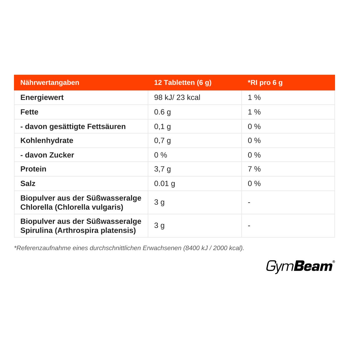 Nährwertangaben für GymBeam BIO Spirulina Chlorella Tabs: Energie, Fette, Kohlenhydrate, Protein, Salz, Algenpulver.