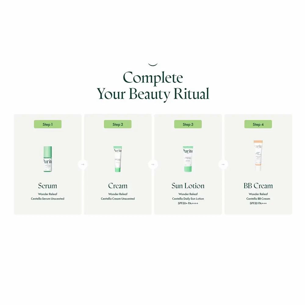 Vier Schritte für die Beauty-Routine: Serum, Creme, Sonnenlotion, BB Cream. Text: Complete Your Beauty Ritual.