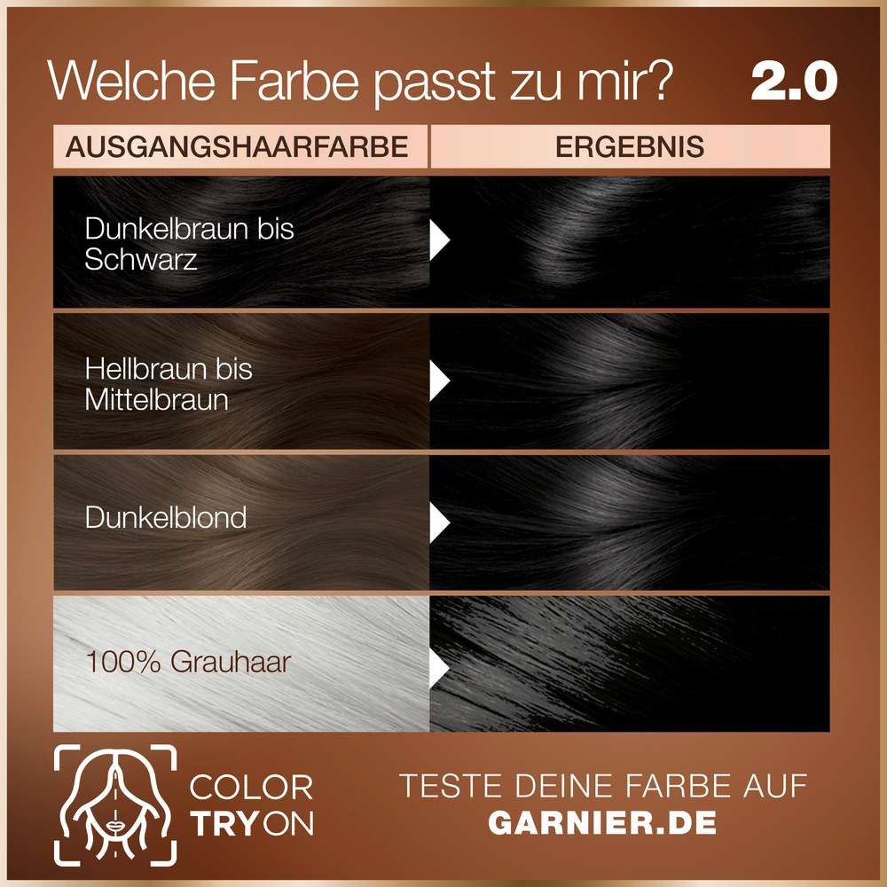 Farbkarte für Garnier Haarfarbe. Ausgangs- und Ergebinsfarben. Text: Welche Farbe passt zu mir? Color Try On.
