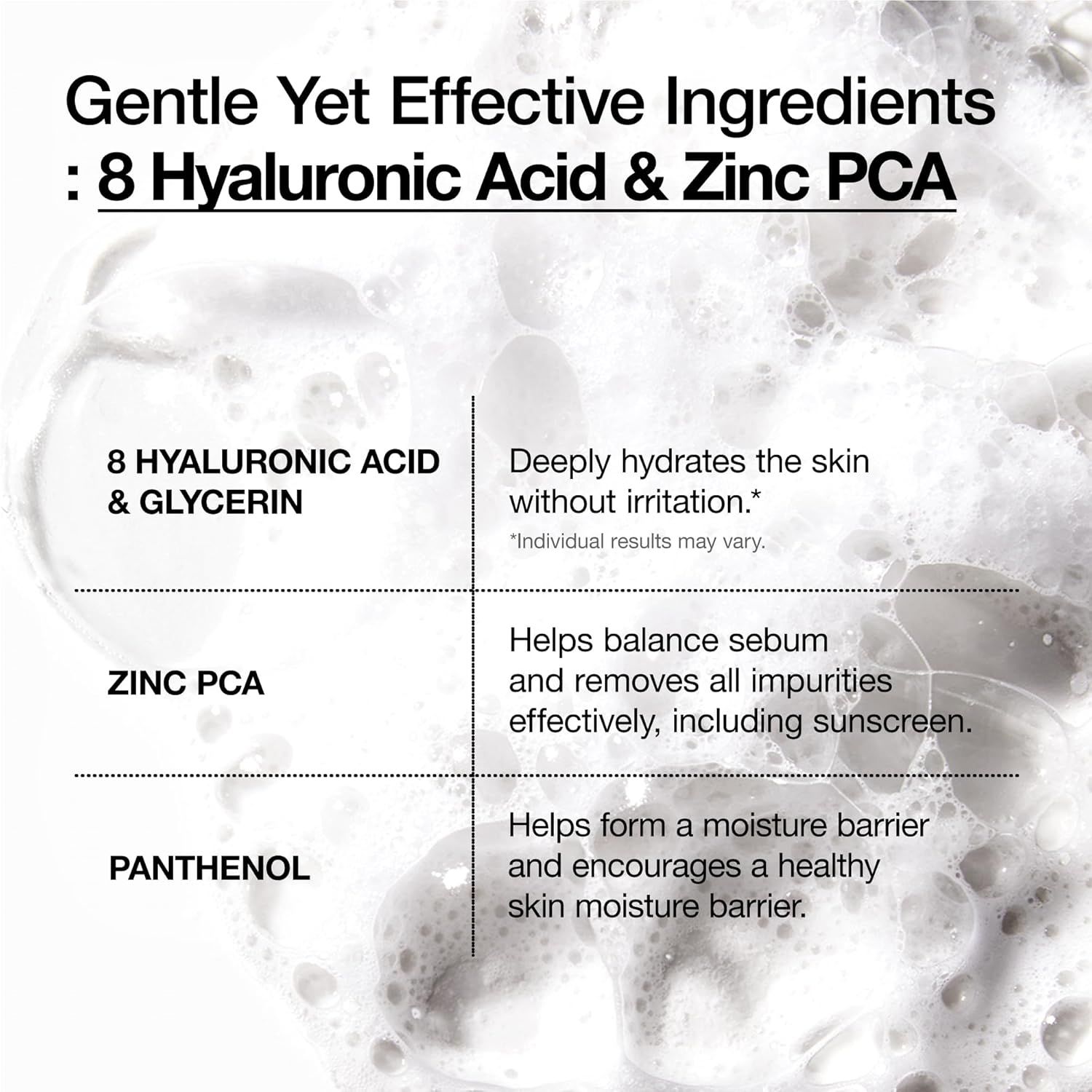 Text auf weißem Hintergrund. Text: Gentle Yet Effective Ingredients: 8 Hyaluronic Acid & Zinc PCA. Inhaltsstoffe und Vorteile.