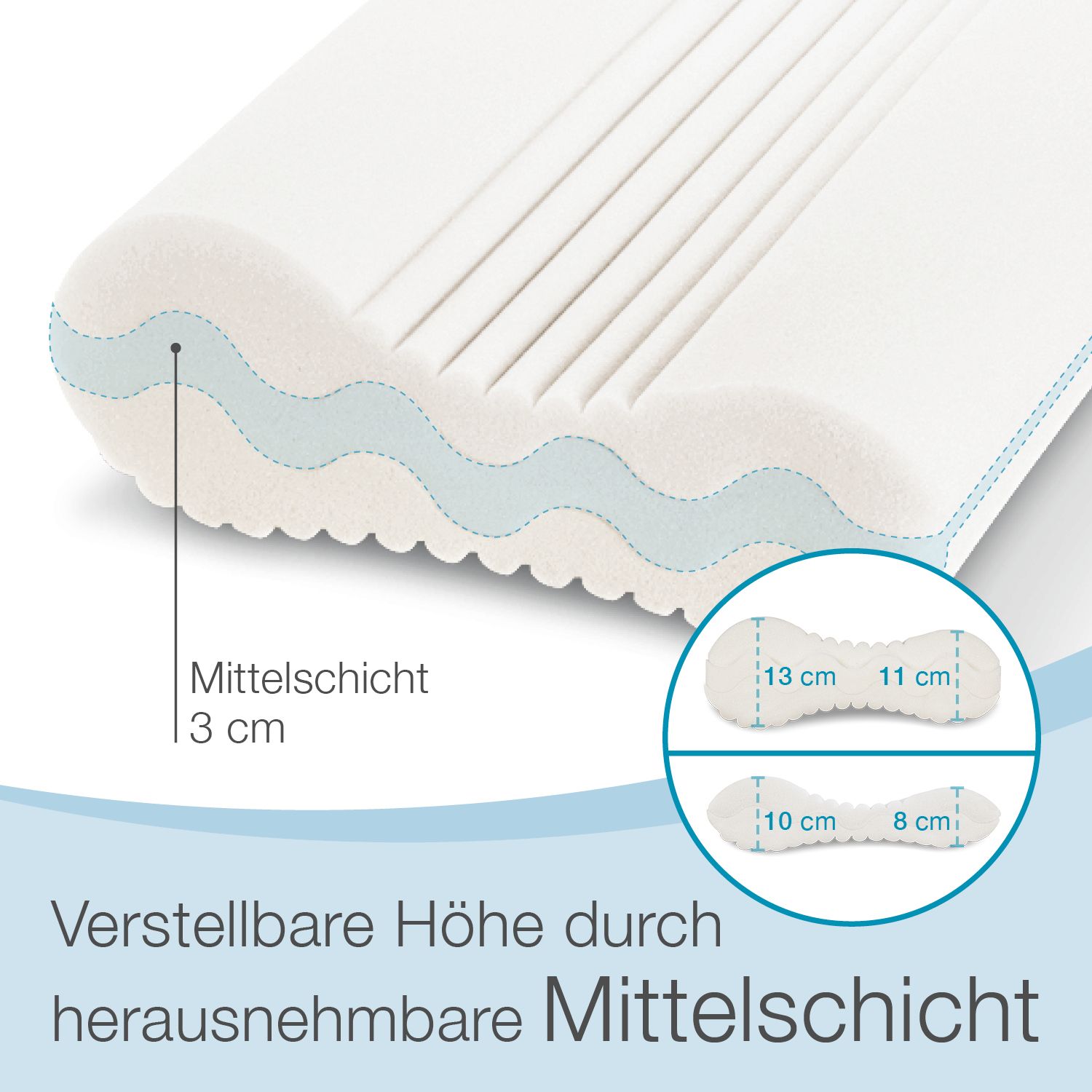 Bestschlaf Nackenstützkissen »Premium«