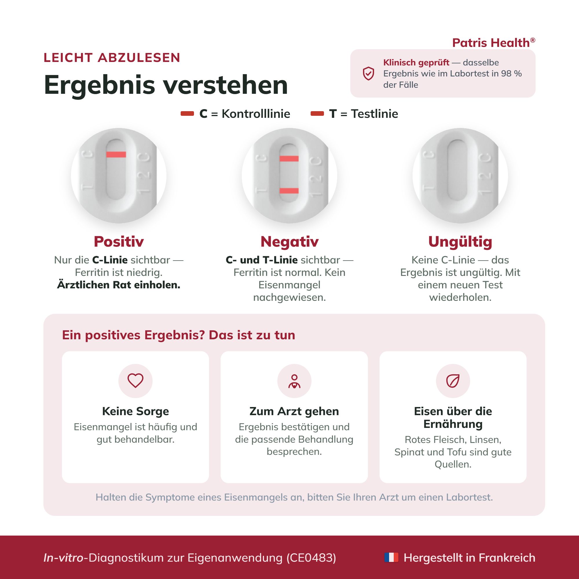 Italienische Version des Inhalts des Eisenmangel Selbsttest Kits.