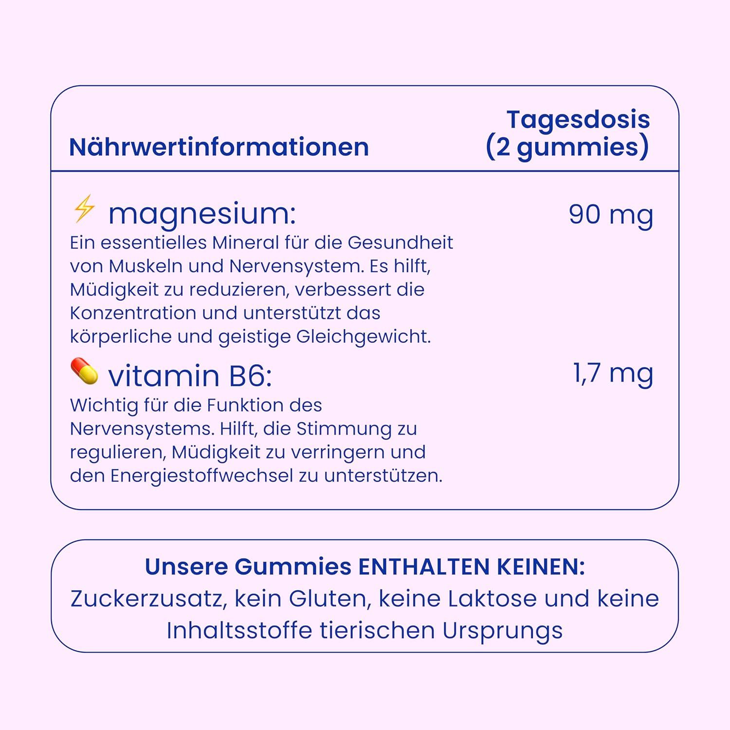 Nährwertinformationen für 2 Gummis: Magnesium 90mg, Vitamin B6 1,7mg. Enthält keinen Zucker, Gluten, Laktose, tierische Inhaltsstoffe.