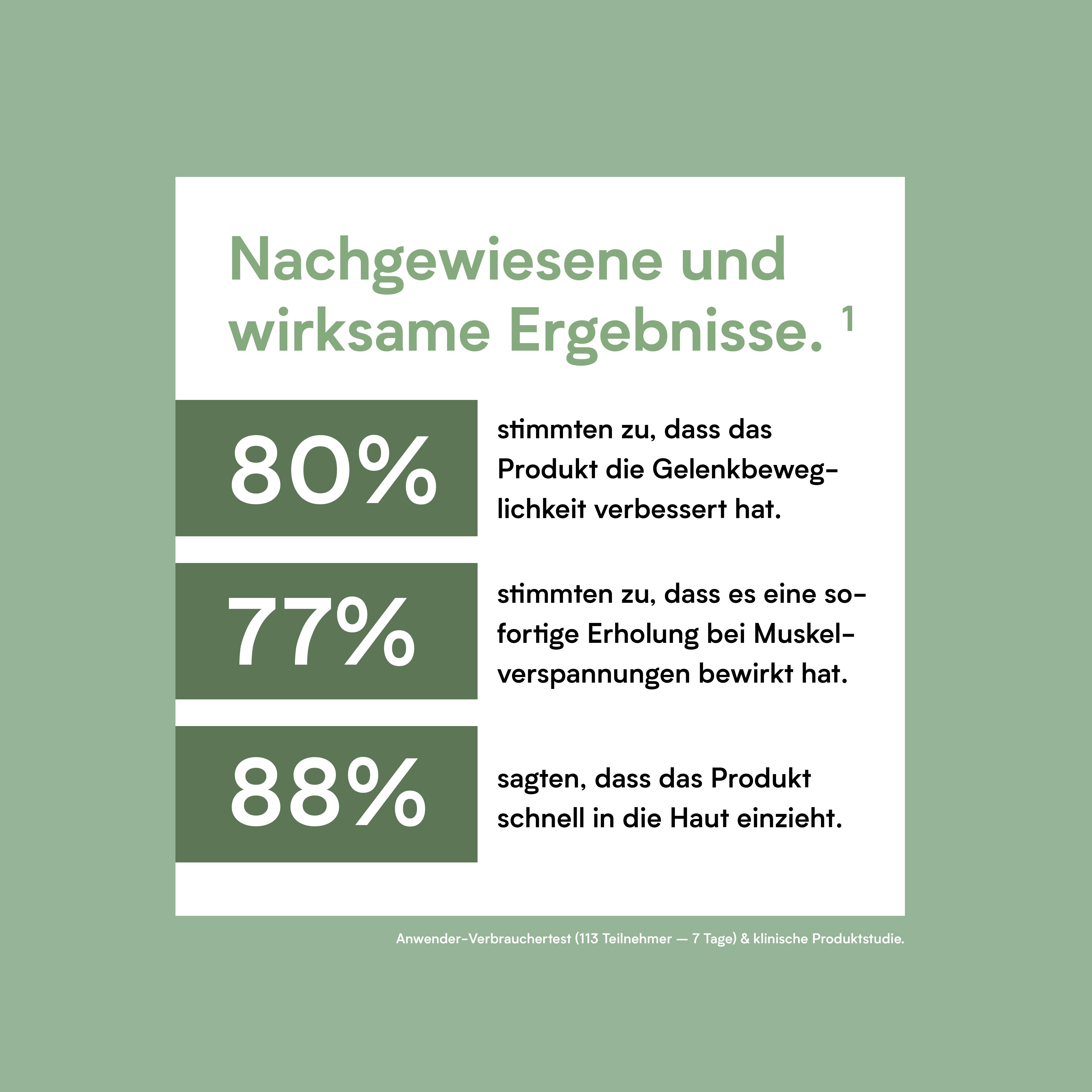 BHW PuraMouv Muskel- & Gelenk Balsam CBD & Glucosamin: 80% verbessern Gelenkbeweglichkeit.