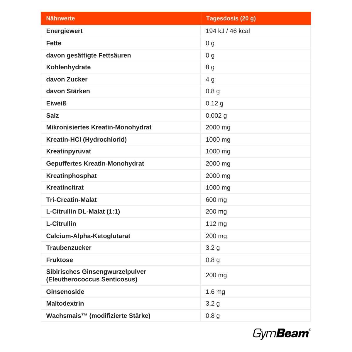 Nährwerttabelle für GymBeam Crea7in, detailliert Energie, Fette, Kohlenhydrate, Proteine und 7 Kreatintypen pro 20g Dosis.