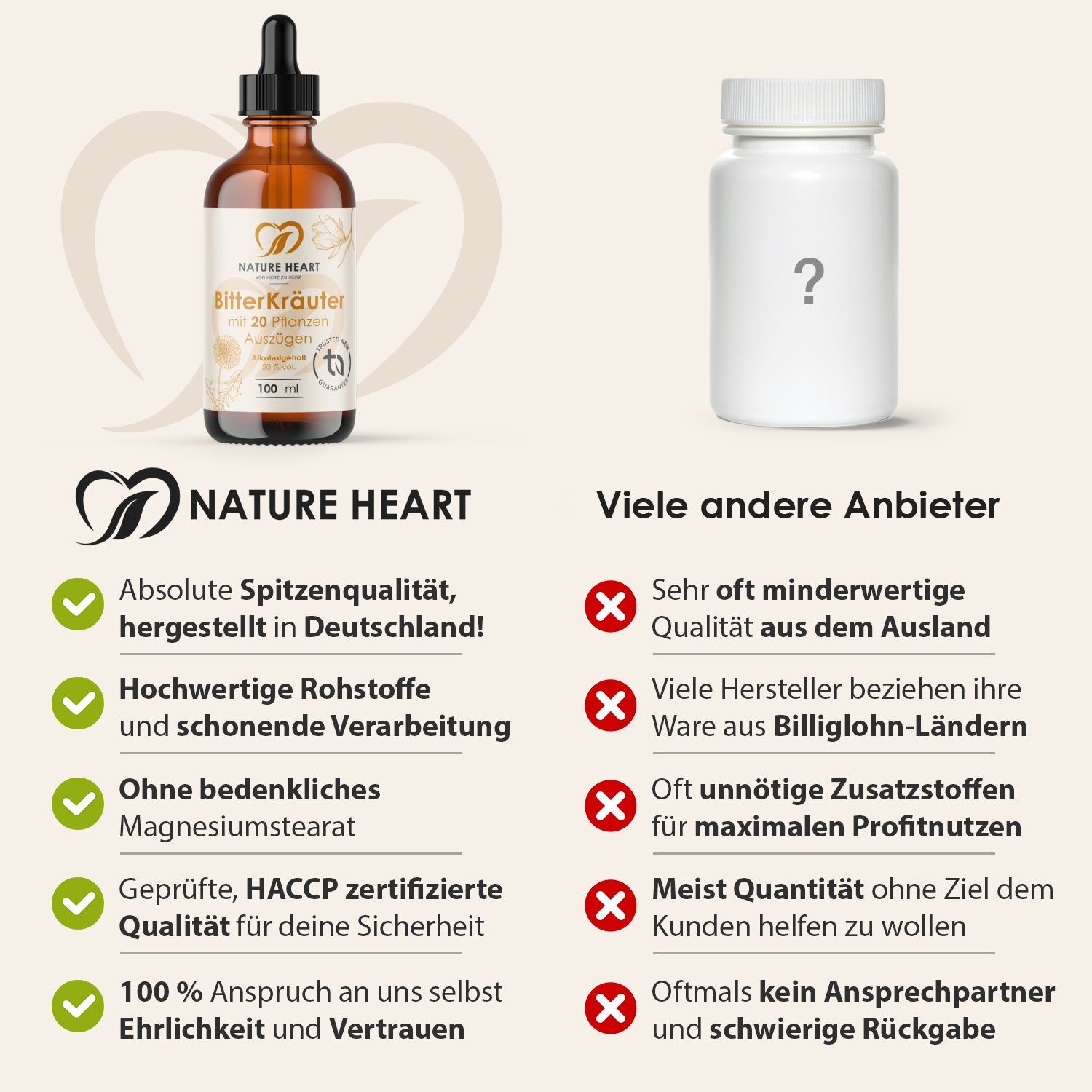 Produktflasche und Kapseln neben Text und Logos. Text: Absolute Spitzqualität, hergestellt in Deutschland. Zertifizierungen.