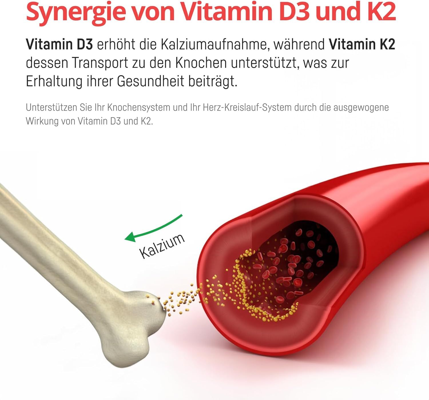 Synergie Vitamin D3+K2: D3 erhöht Calciumaufnahme, K2 unterstützt Transport zu Knochen für gesunde Knochen und Herz.