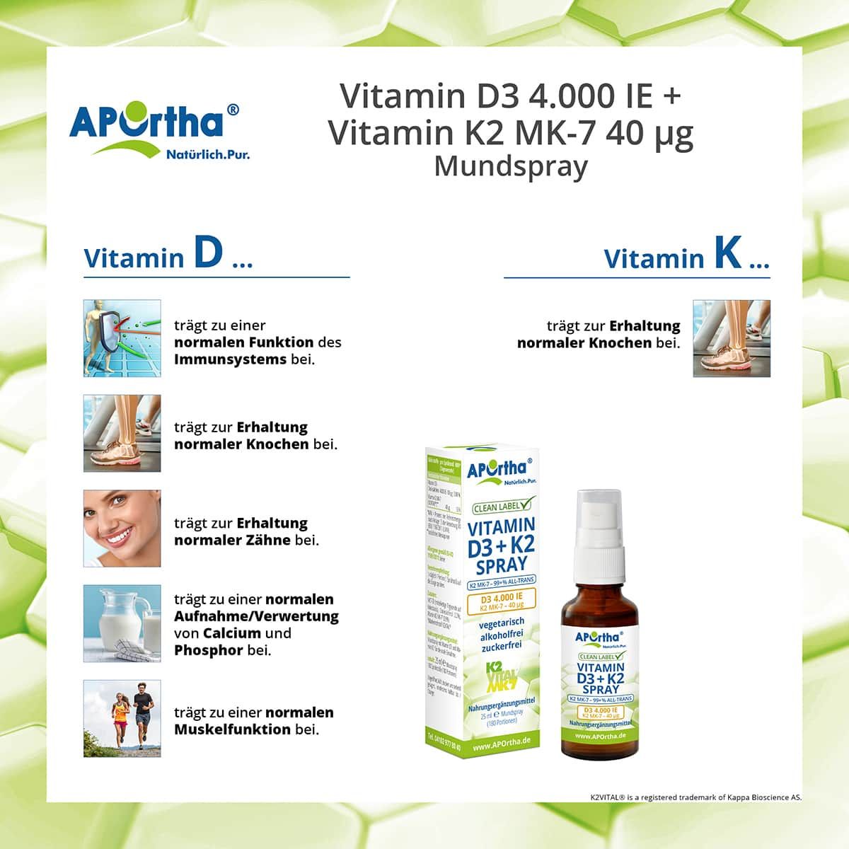 Infografik mit Produkt und Illustrationen. Informationen zu Vitamin D und K. Darstellung der Vorteile für Knochen, Zähne und Muskeln.