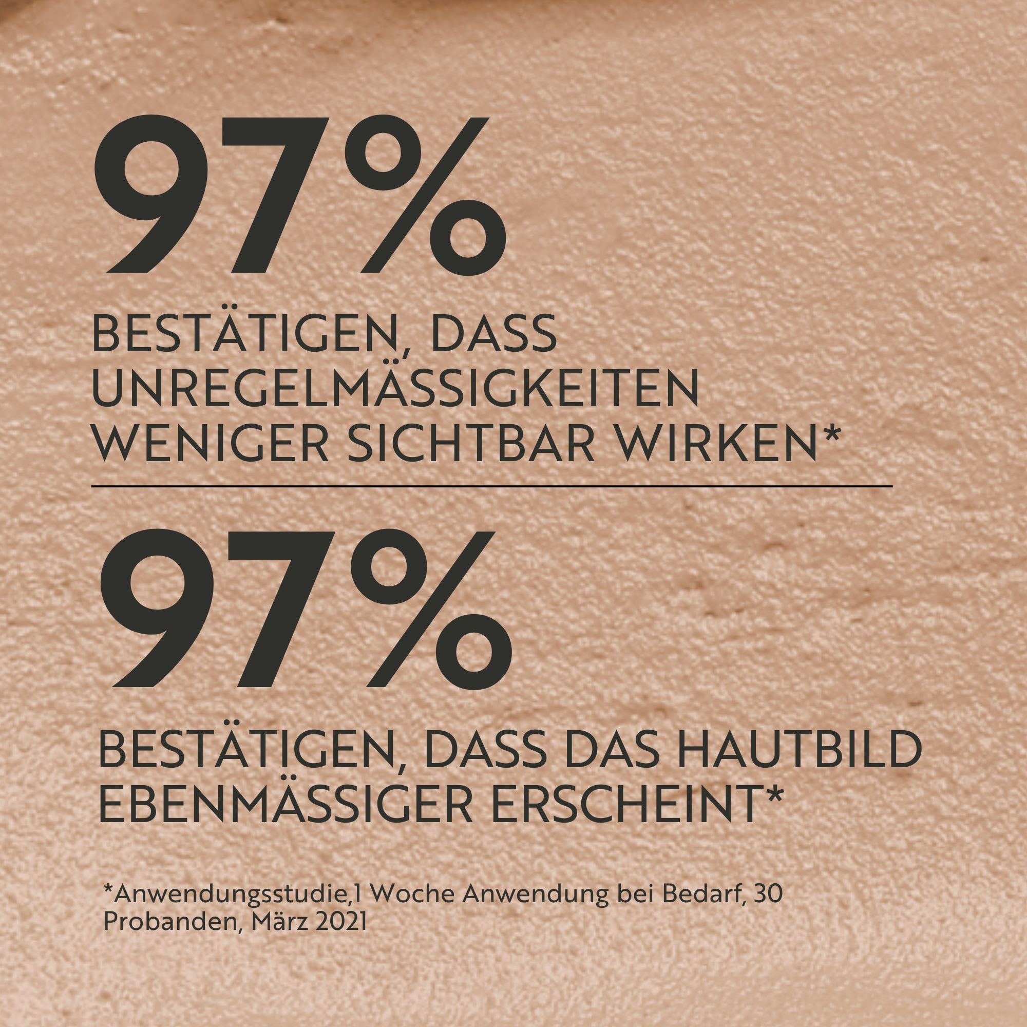 Text: 97% bestätigen, dass Unregelmäßigkeiten weniger sichtbar wirken. 97% bestätigen, dass das Hautbild ebenmäßiger erscheint.