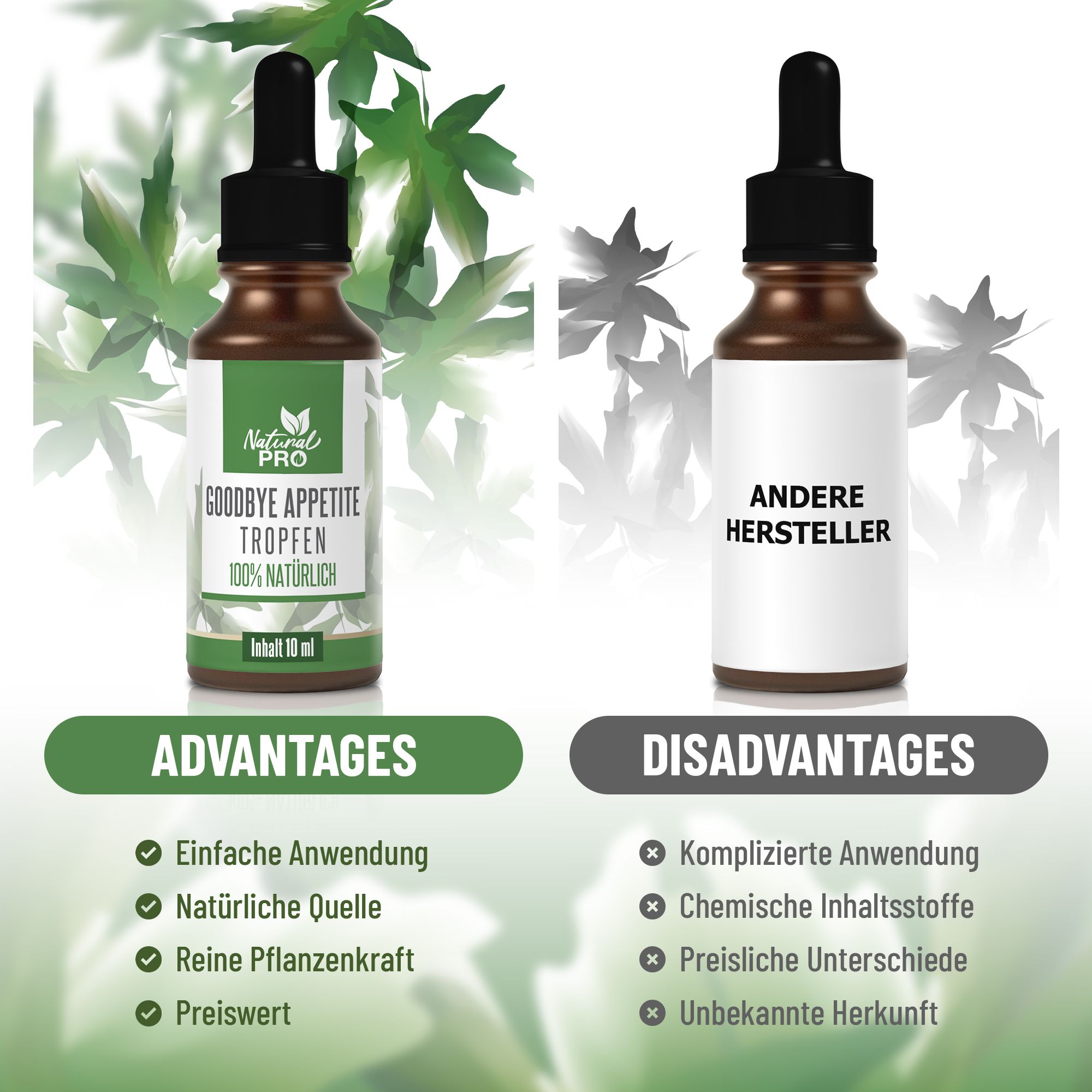 Braune Flasche mit schwarzem Deckel und Pipette. Aufschrift: Goodbye Appetite Tropfen, 100% natürlich. Vorteile und Nachteile werden verglichen.