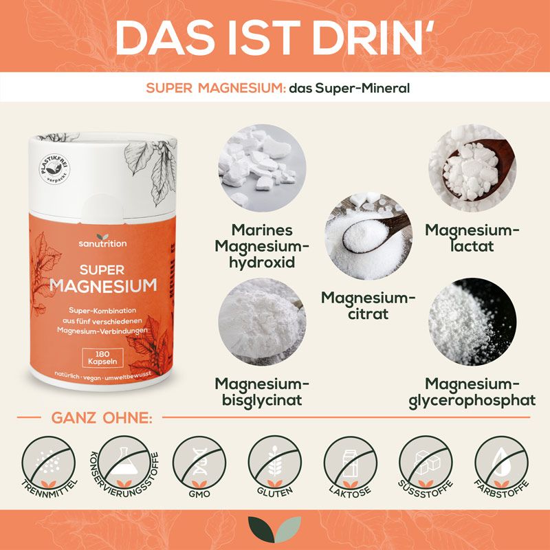 Infografik: "Sanutrition Super Magnesium" Dose und Inhaltsstoffe. Magnesiumhydroxid, -citrat, -lactat, -bisglycinat, -glycerophosphat.