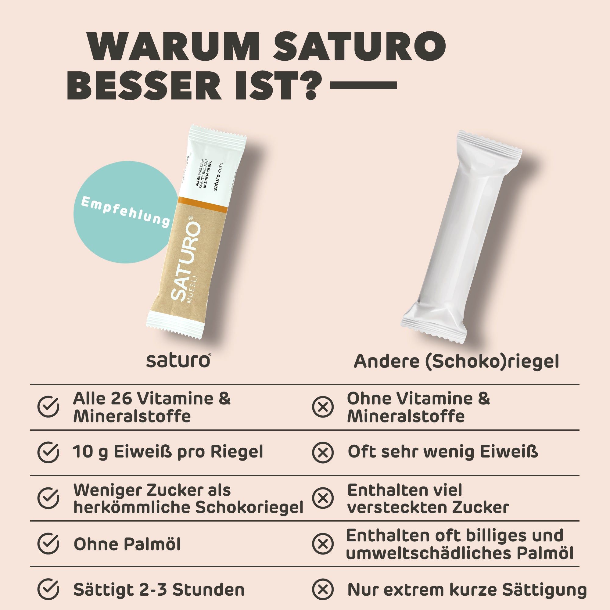 Saturo Energieriegel | Müsli | alle 26 Vitamine & Mineralstoffe, reich an Protein | vegan