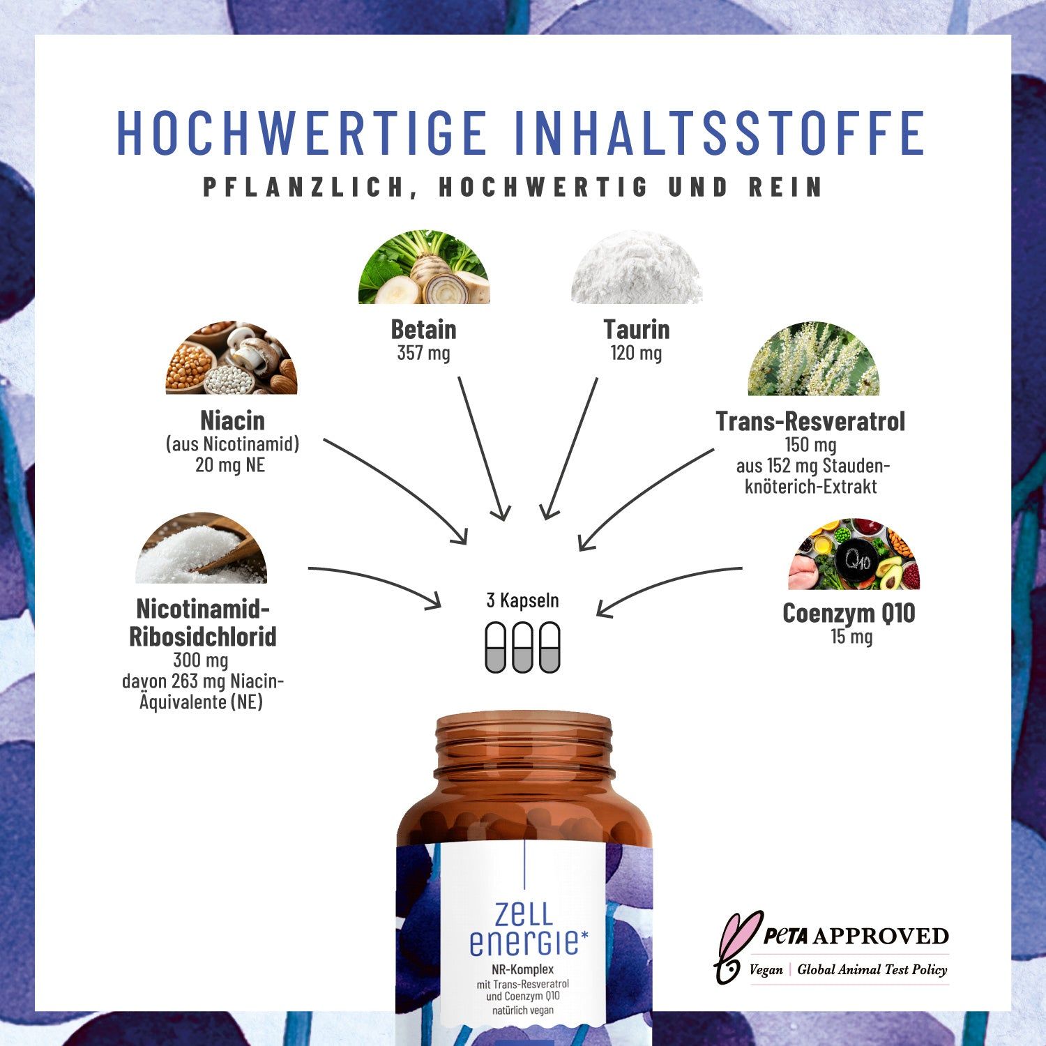 Grafik mit Inhaltsstoffen: Niacin, Betain, Taurin, Trans-Resveratrol, Coenzym Q10. 3 Kapseln. PETA-Logo.