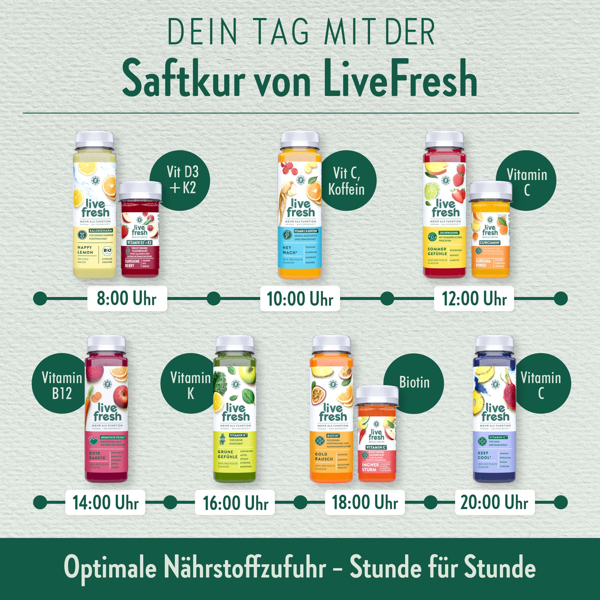LiveFresh Saftkur. 9 Flaschen mit Saft und Shots. Beschriftung mit Uhrzeiten und Vitaminen: D3+K2, C, B12, K, C, Biotin, C. Hintergrund: hellgrün.