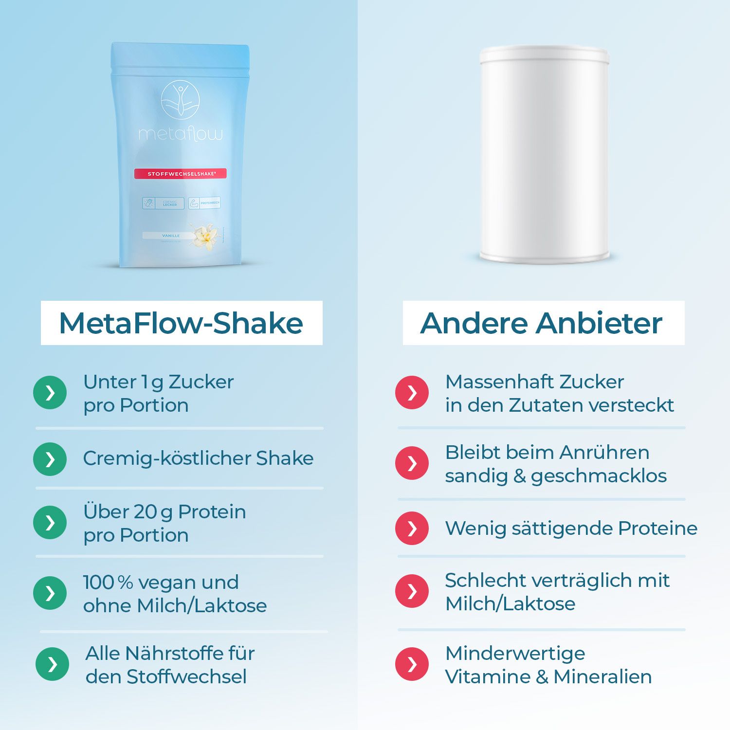 MetaFlow – Stoffwechsel-Shake Starter-Set + Gratis Shaker