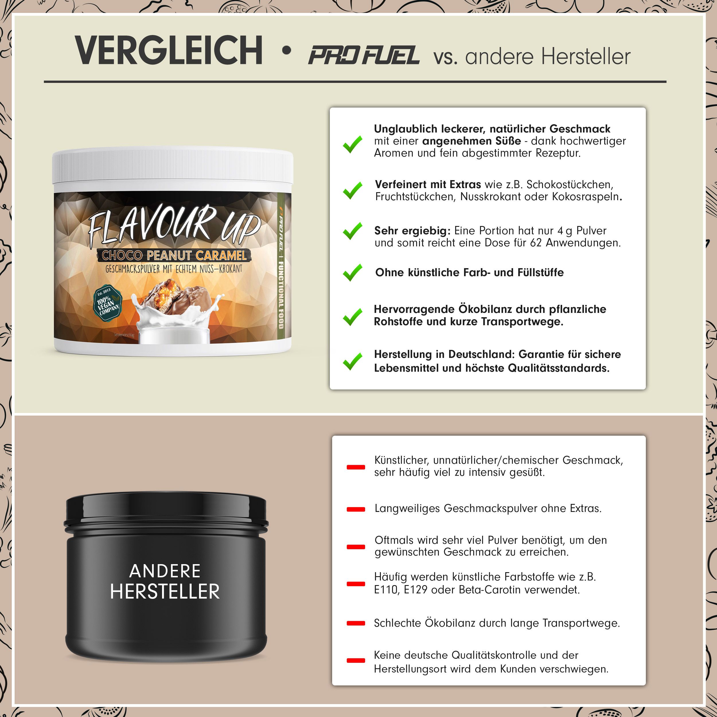 ProFuel - FLAVOUR UP Geschmackspulver - Choco Peanut Caramel - nur 11 kcal pro Portion