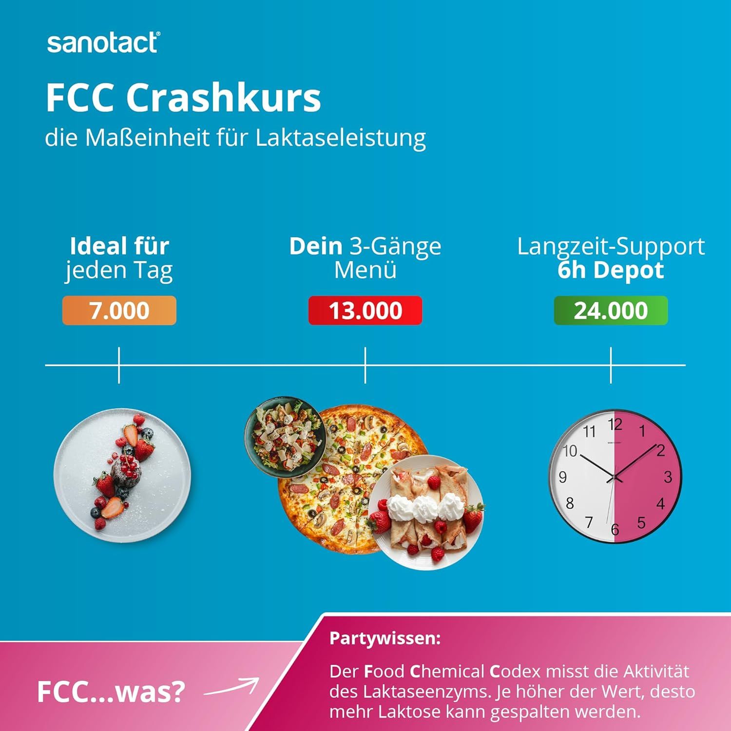 sanotact Laktase 7.000 DIREKT Tabletten