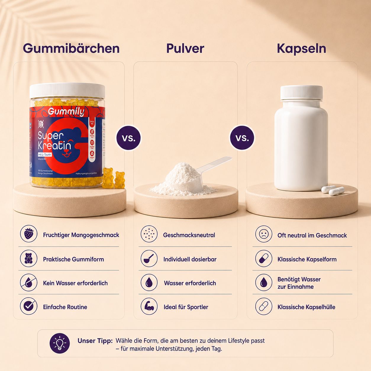 Vergleich von Gummibärchen, Pulver und Kapseln als Kreatin-Alternativen.