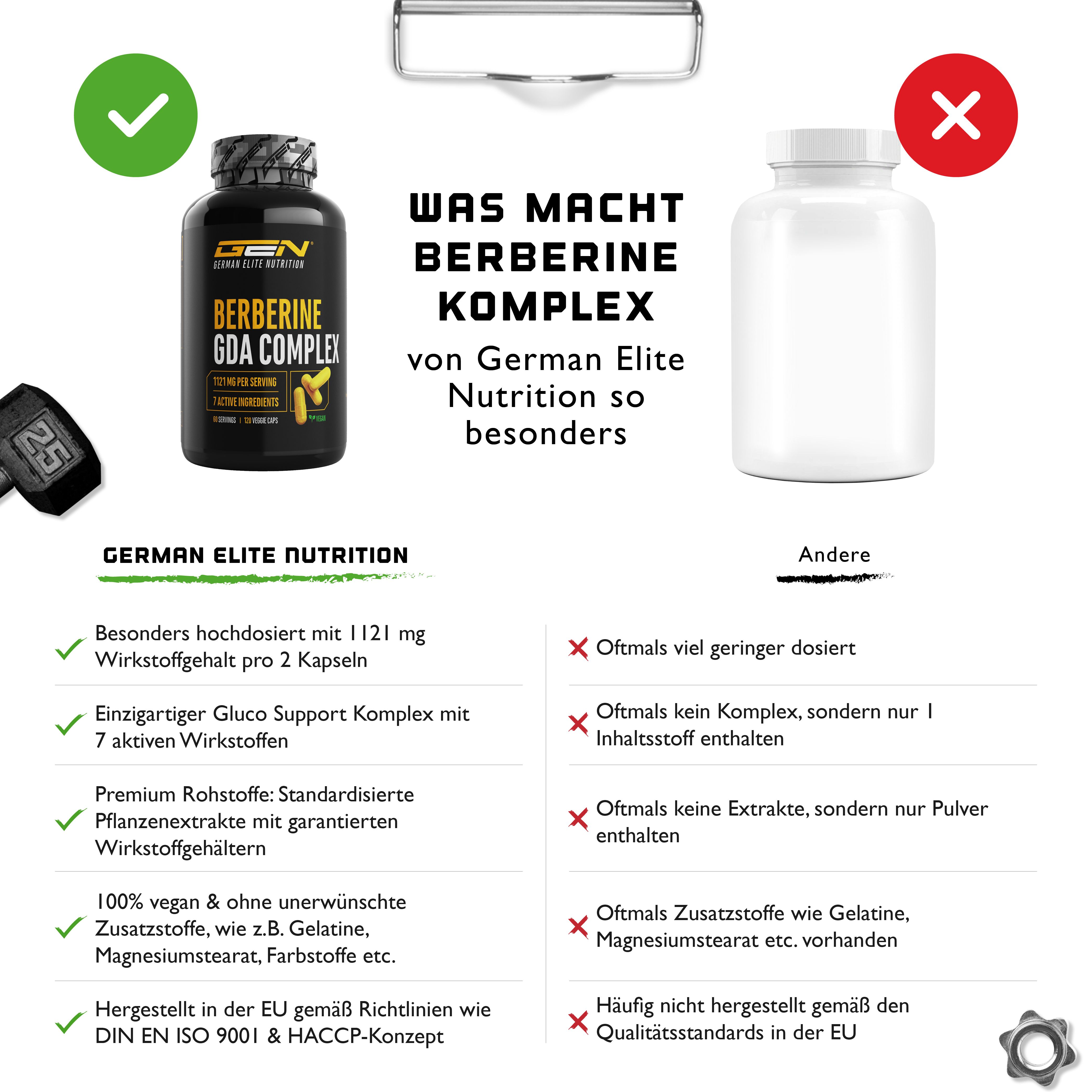 Vergleich von GEN Berberin Complex mit einem anderen Produkt. Links: GEN-Flasche. Rechts: Leere Flasche. Text: Was macht Berberin Komplex so besonders?