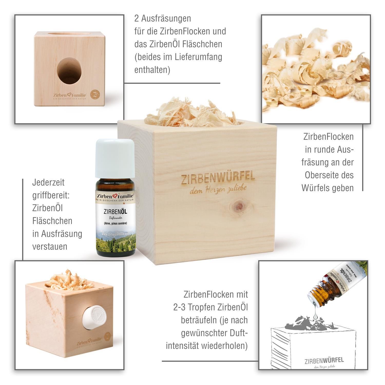 Mehrere Ansichten des Holzwürfels mit Ölflasche und Holzspänen. Beschriftungen und Anwendungsbeispiele.