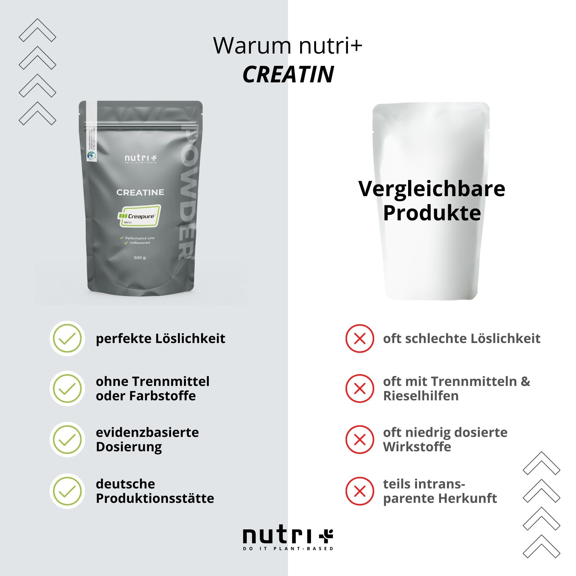 Vergleich von Kreatinpulver: nutri+ mit Vorteilen wie Löslichkeit, Reinheit, Dosierung und deutscher Produktion.