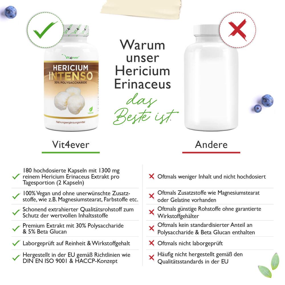 Vergleich von Vit4ever Hericium mit anderen Produkten. Vorteile: 180 Kapseln, vegan, 30% Polysaccharide, Laborgeprüft.