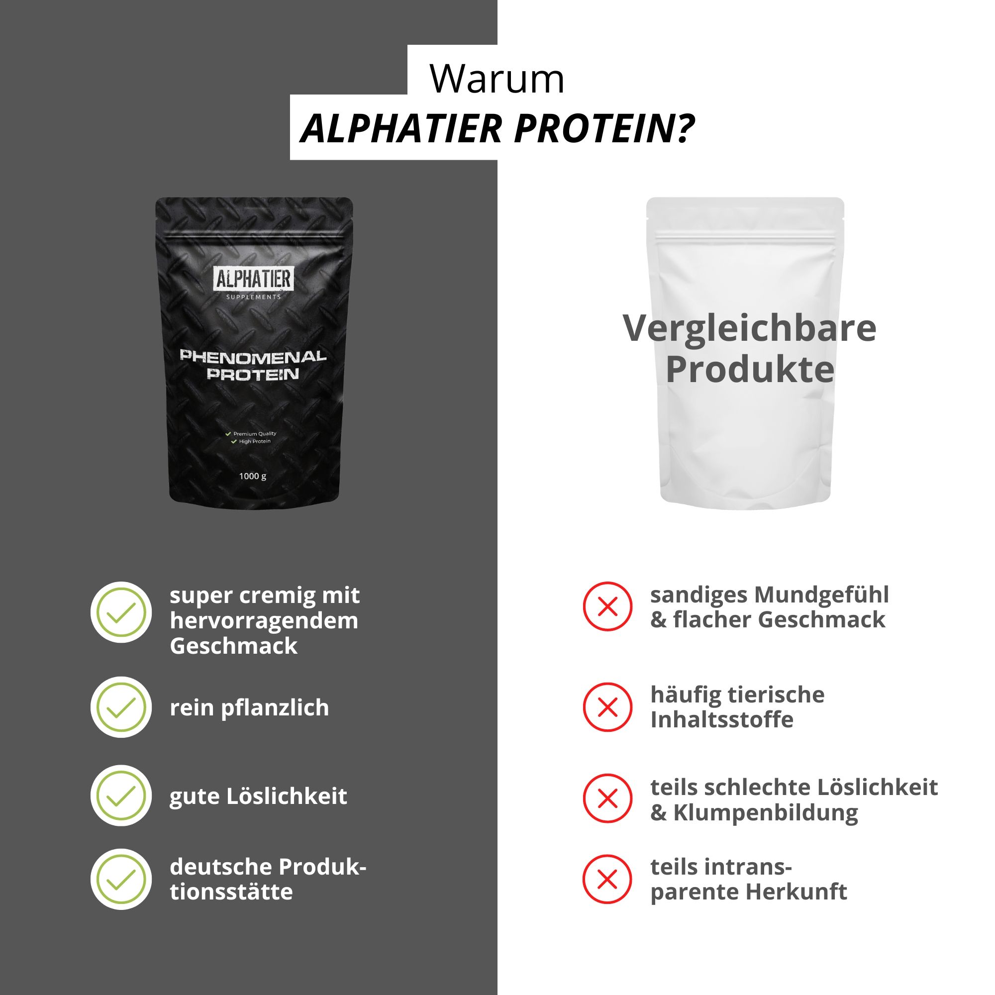 Vergleich von Alphatier Protein mit vergleichbaren Produkten, Hervorhebung von Vorteilen wie Cremigkeit und Geschmack.