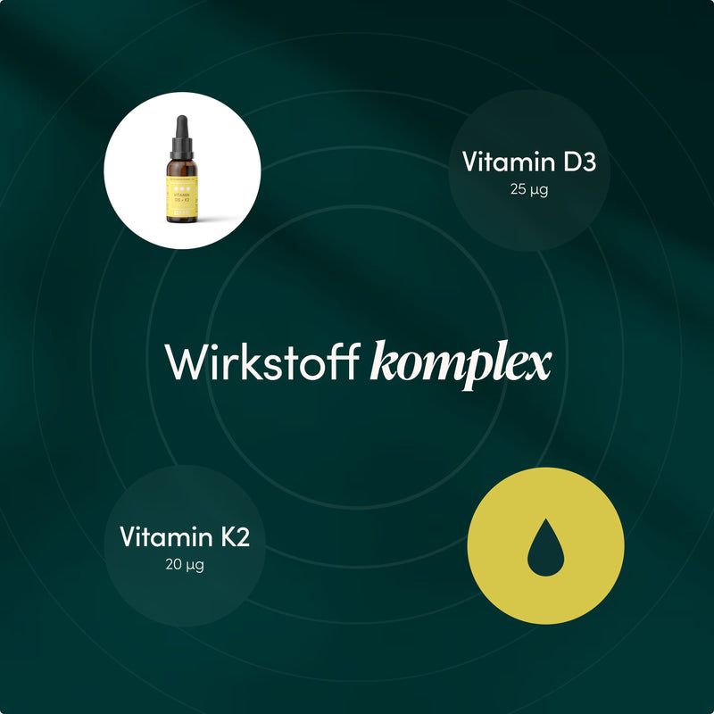 Wirkstoffkomplex: Sonnenvitamin D3 (25 µg) und Vitamin K2 (20 µg) in Tropfenform.