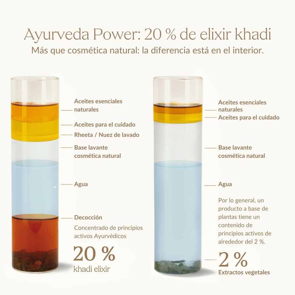 Zwei Gläser mit Flüssigkeiten. Beschriftung: 20% khadi Elixier. Zusammensetzung der Inhaltsstoffe.