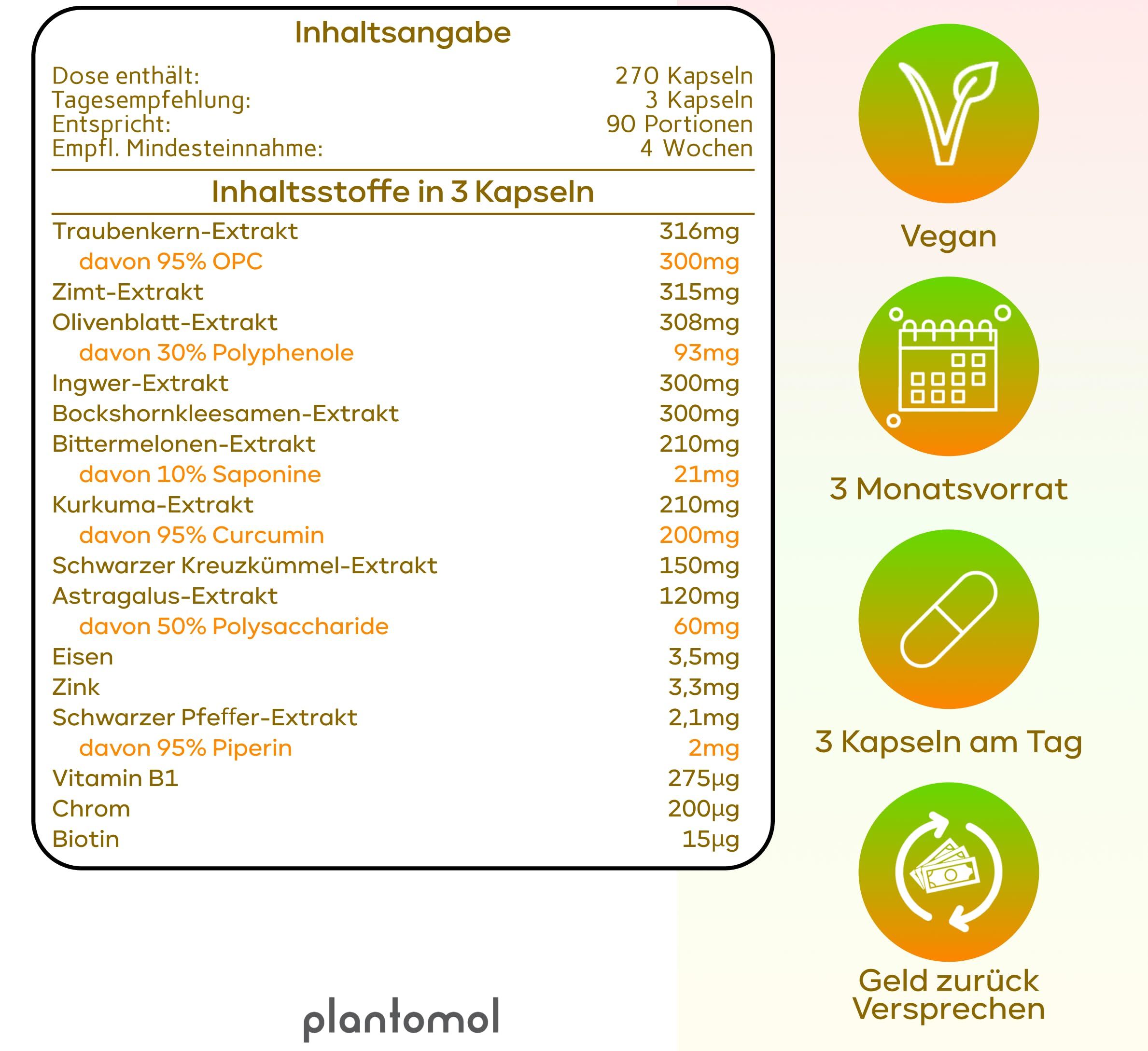 Inhaltsangabe: 270 Kapseln, 3 Kapseln pro Tag. Inhaltsstoffe in 3 Kapseln. Vegan, 3 Monatsvorrat, 3 Kapseln am Tag, Geld-zurück-Versprechen. plantomol Logo.