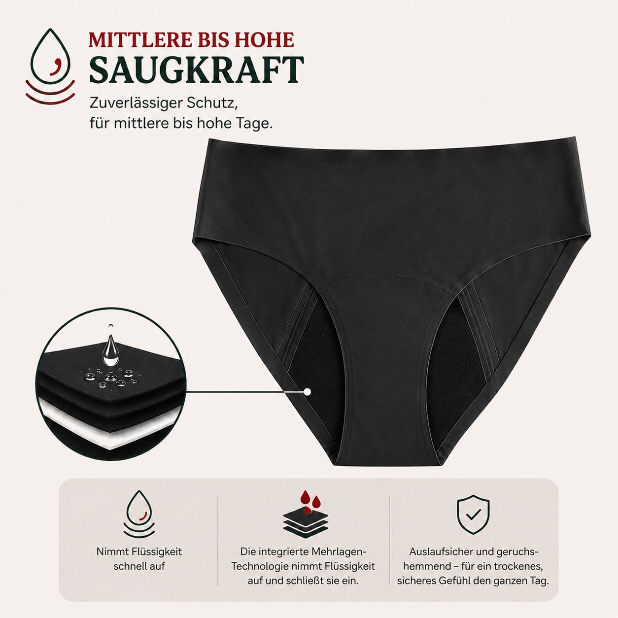 Schwarze Periodenunterhose, Vorderansicht. Text mit 'MITTLERE BIS HOHE SAUGKRAFT'. Diagramm der Schichten.