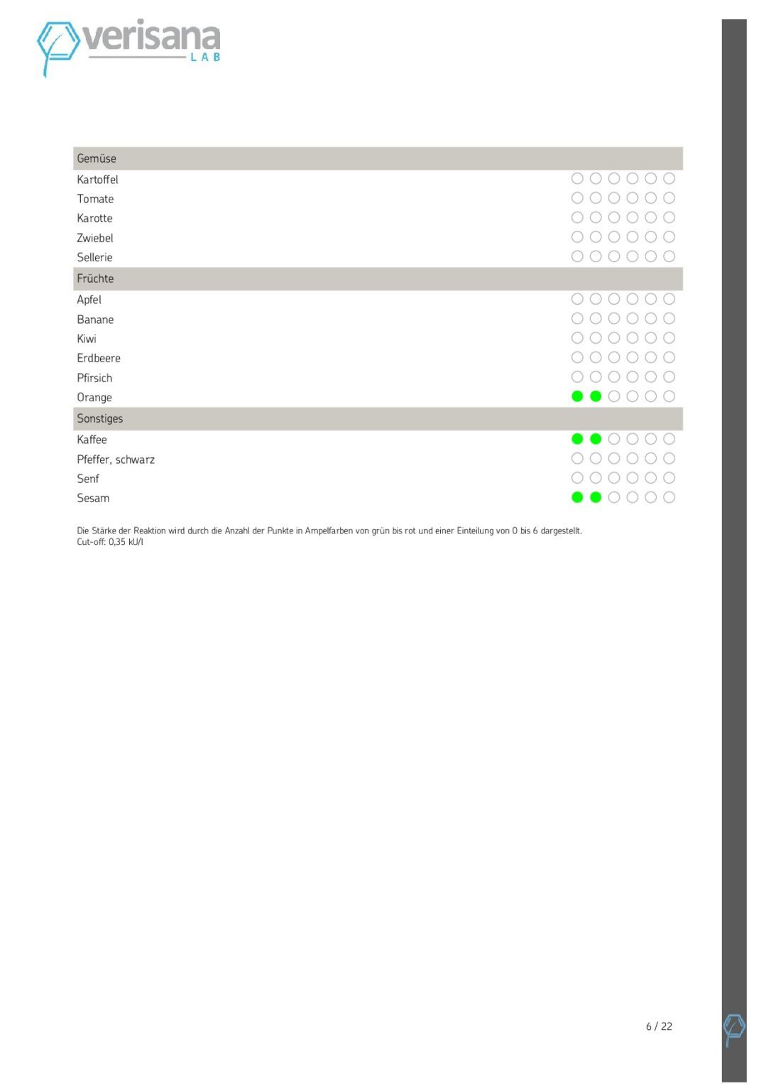 Verisana Nahrungsmittelallergie (IgE) Test & IgG4 Screening