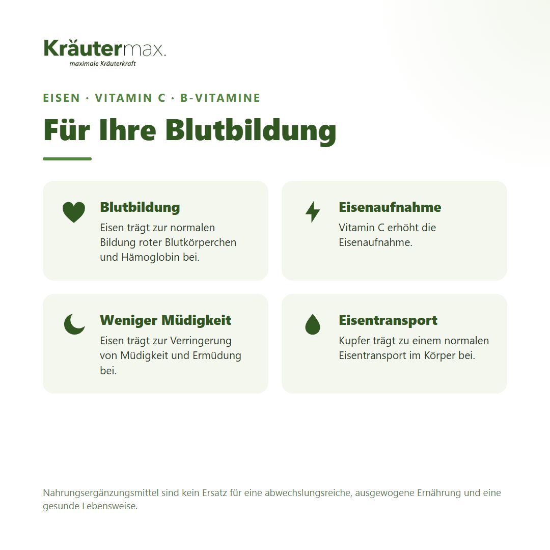 Liste der Inhaltsstoffe von Kräutermax Eisen 30 mg Kapseln.