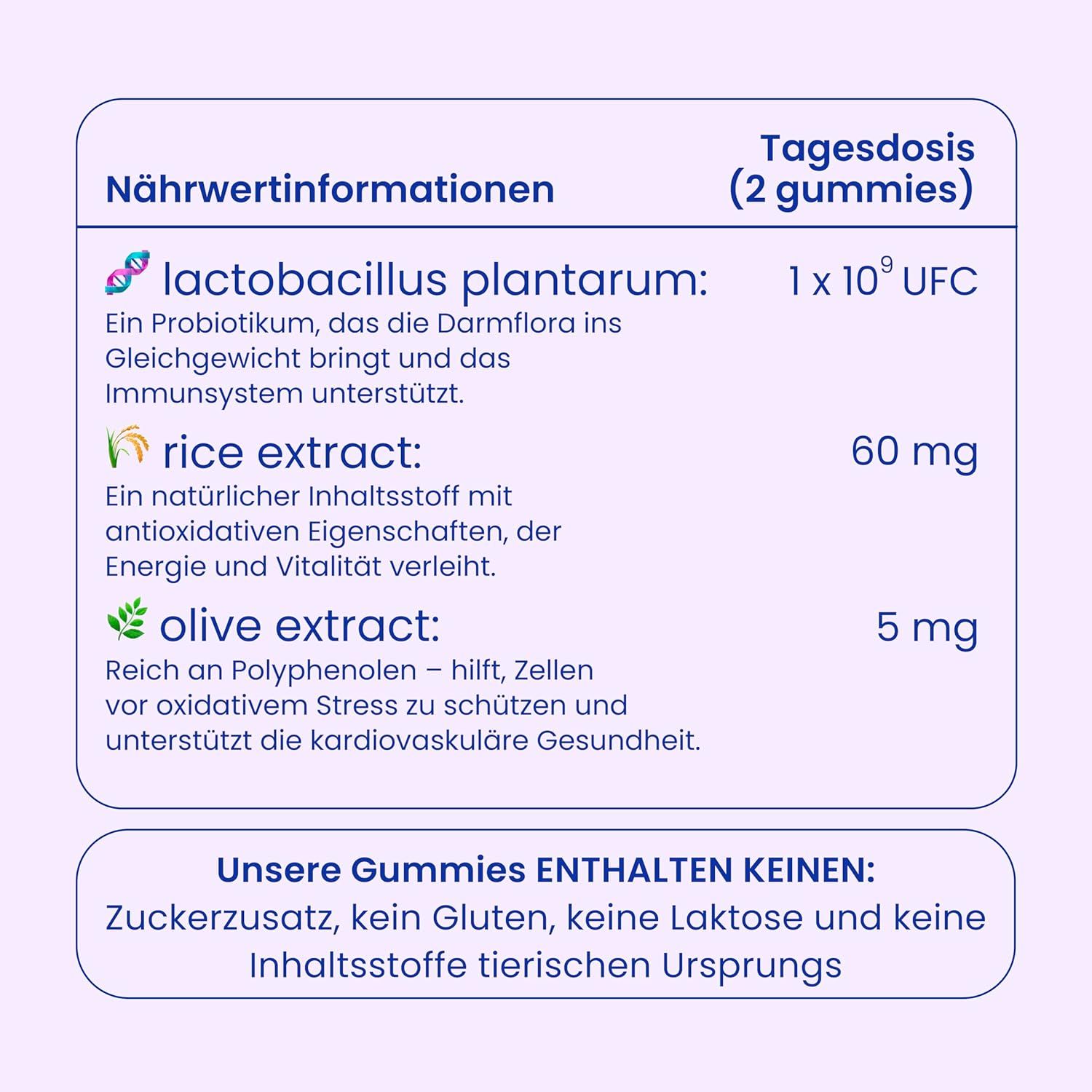 Infografik mit Nährwertinformationen für "Derma Glow Gummies". Text: Lactobacillus plantarum, Reisextrakt, Olivenextrakt. Ohne Zucker, Gluten, Laktose.