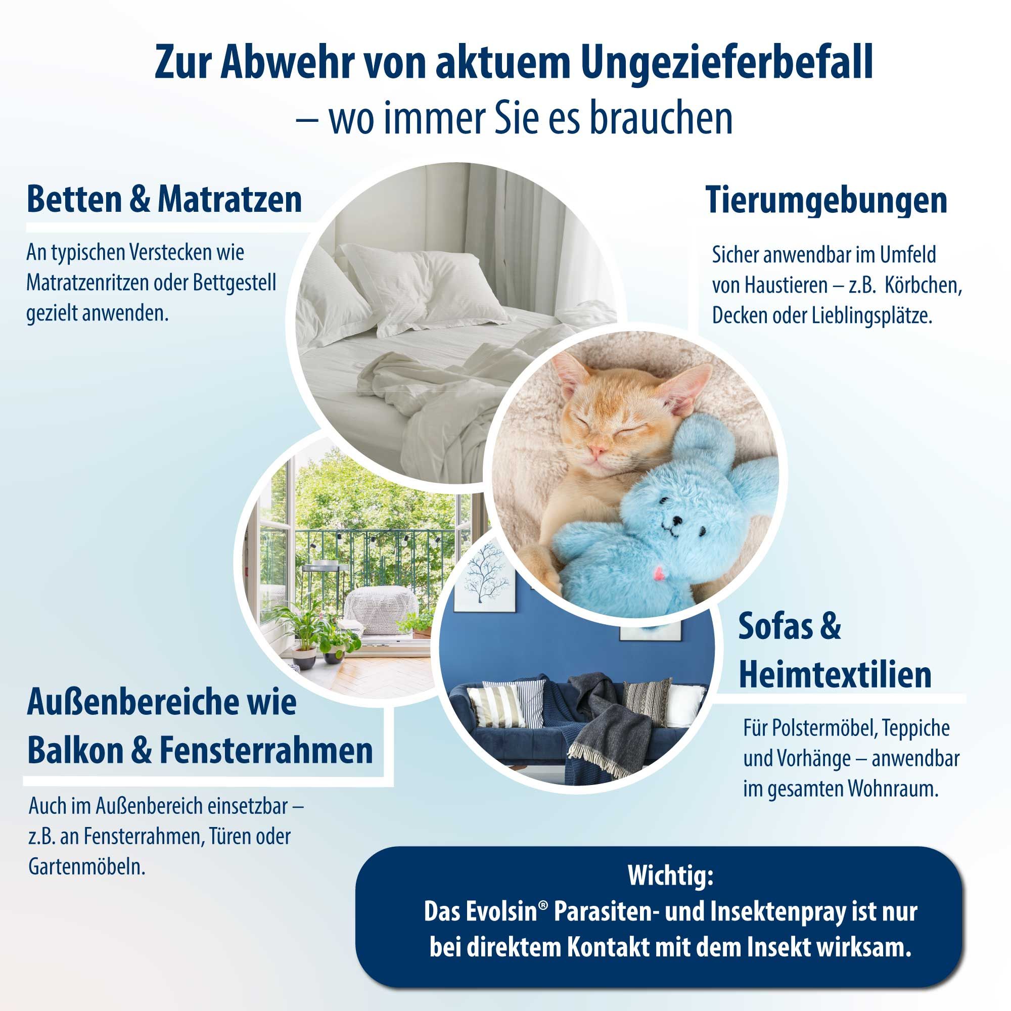 Grafik mit Anwendungsbereichen. Betten, Tierumgebungen, Außenbereiche und Sofas. Evolsin® Parasiten- und Insektenspray.