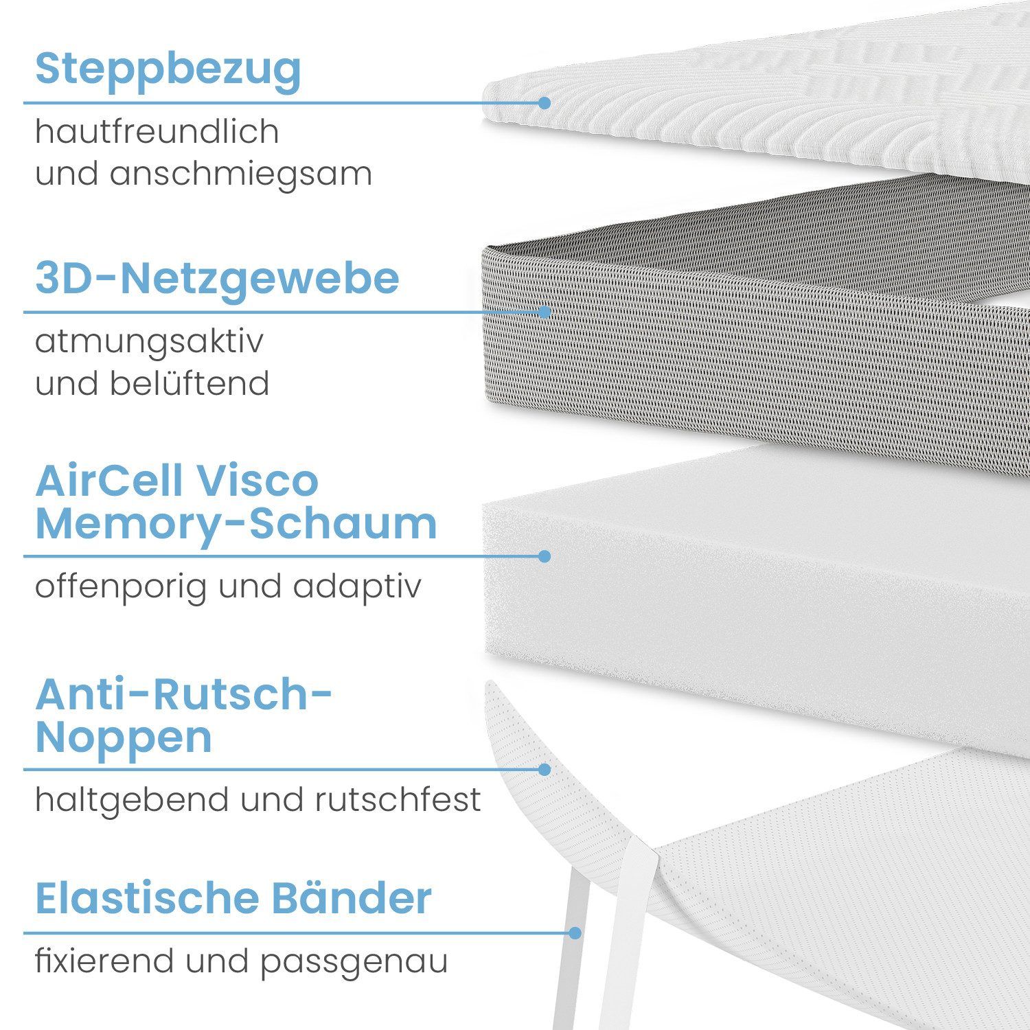 ELONEO Matratzentopper aus Visco, für Hausstauballergiker, schadstoffgeprüft, waschbar