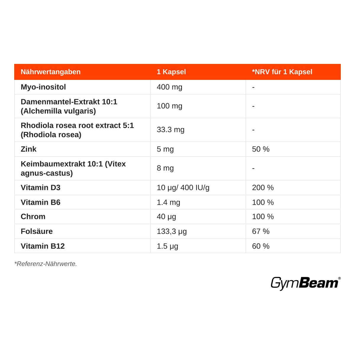 Nährwertangaben für GymBeam Pink Balance Kapseln: Tabelle zeigt Myo-Inositol, Damenmantel-Extrakt, Rhodiola rosea, Zink, Vitamine und Folsäure.