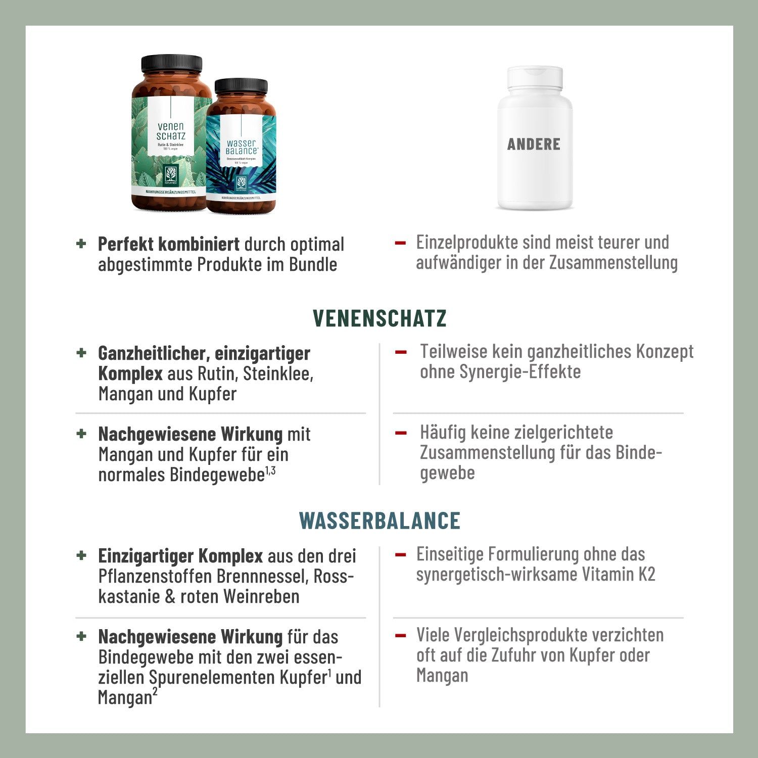 Schwere-Beine-Paket: WASSERBALANCE, VENENSCHATZ - NATURTREU®