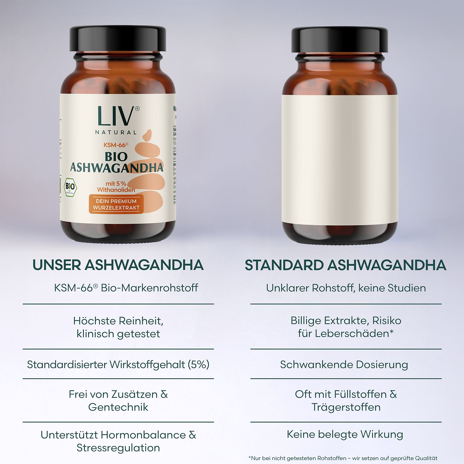 LIV Bio Ashwagandha Kapseln KSM-66®