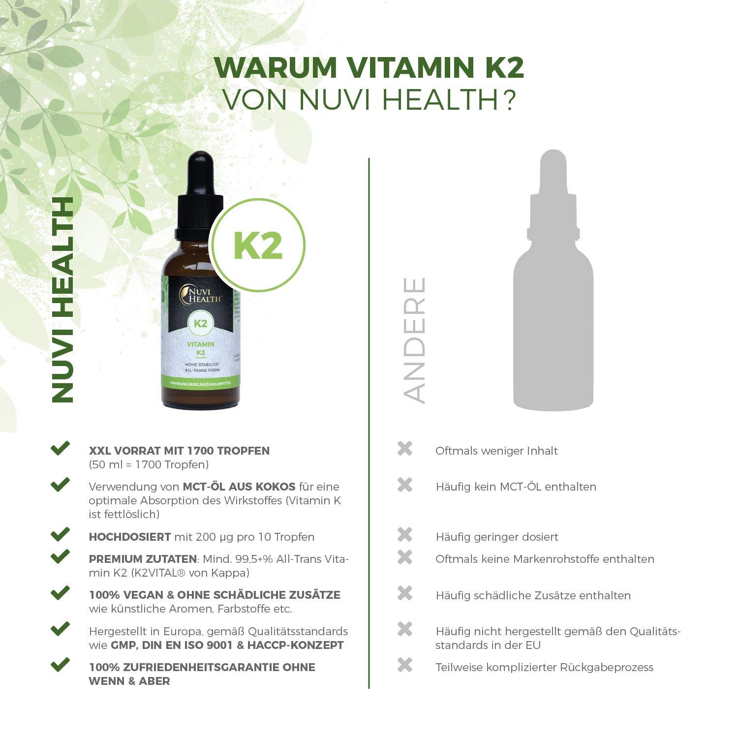 Vergleich von Nuvi Health Vitamin K2 mit anderen Produkten. Flasche mit Tropfer. Text: XXL Vorrat, Premium Zutaten, etc.